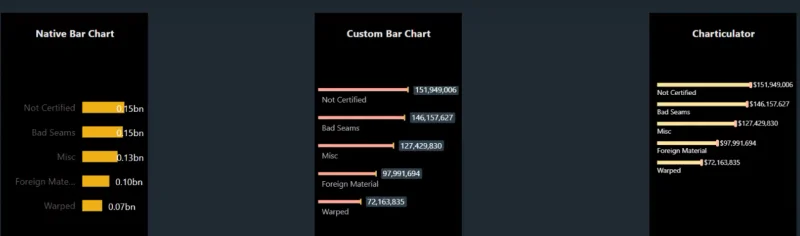 Carta Bar Berbeza Dalam LuckyTemplates Untuk Meningkatkan Laporan Anda