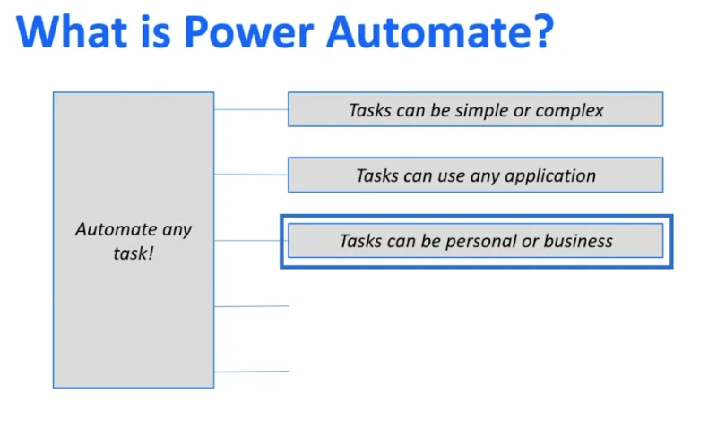 MS Power Automate vs.  SharePoint Automatisieren