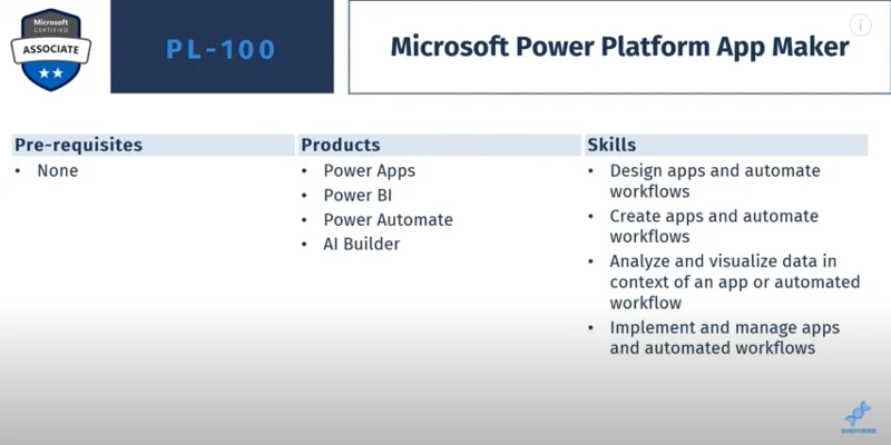 Tutorial su Power Platform: perché ottenere una certificazione Microsoft Power Platform?