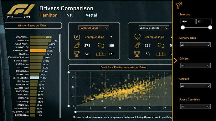 Pameran Baru On LuckyTemplates – Analisis Formula 1