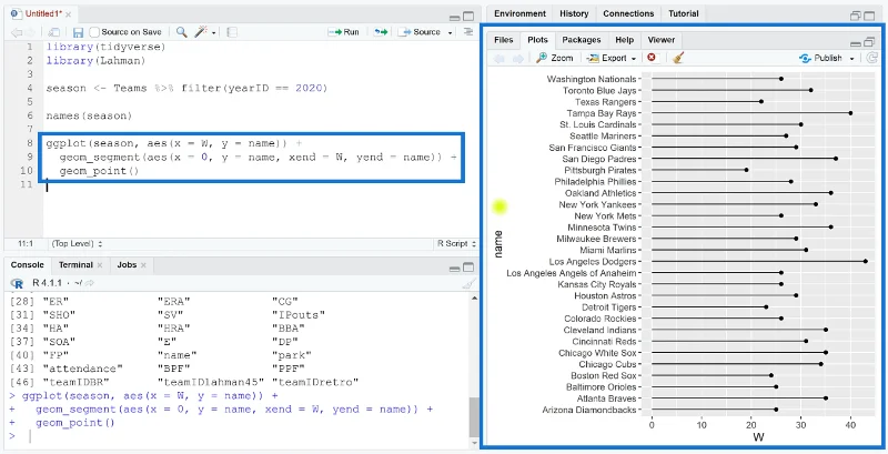 Cara Membuat Plot Lollipop Dalam RStudio