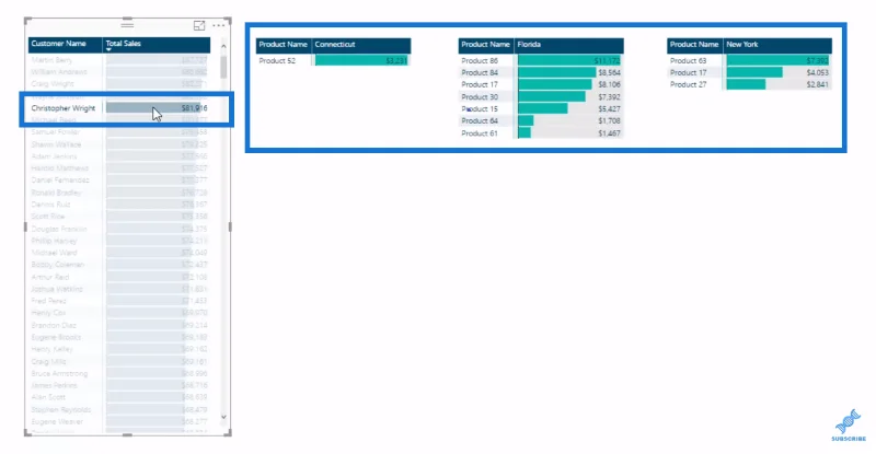 Bar Data LuckyTemplates Dalam Visualisasi Jadual