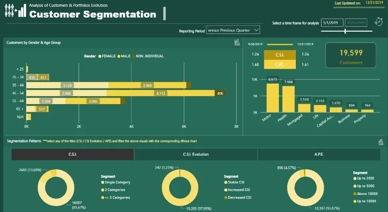 21 Contoh Laporan LuckyTemplates Teratas: Inspirasi Untuk Memvisualisasikan Data Anda