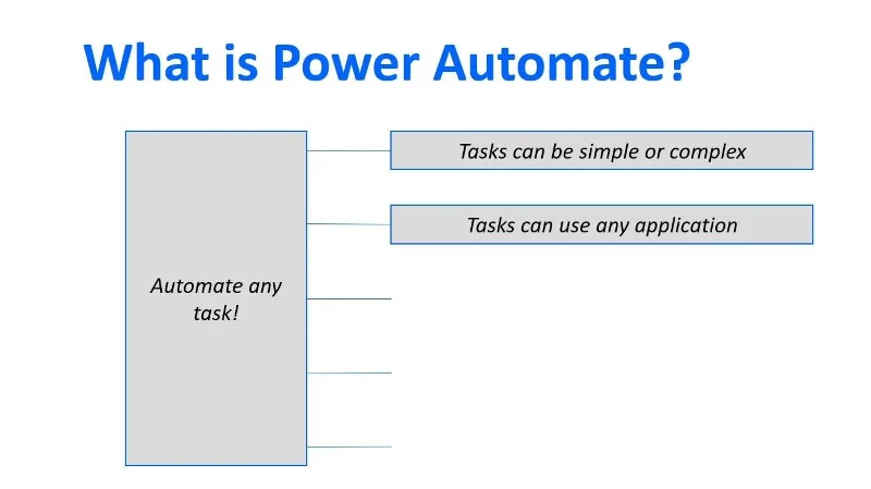 Microsoft Power Automate: Automasi Aliran Kerja