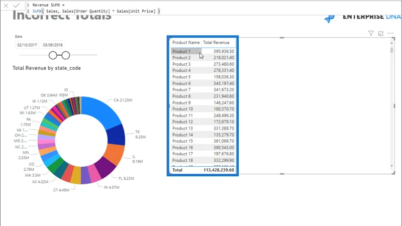 Mengapa Jumlah Anda Tidak Betul – Konsep Utama LuckyTemplates