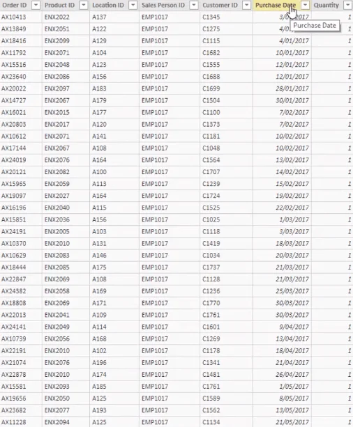 Formula Peruntukan Belanjawan Terbaik Untuk Analisis LuckyTemplates