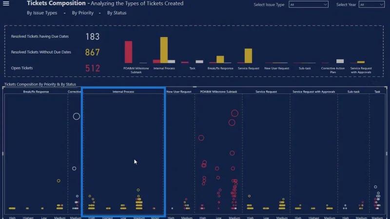Graf Plot Titik Dalam LuckyTemplates: Visualisasi Tersuai