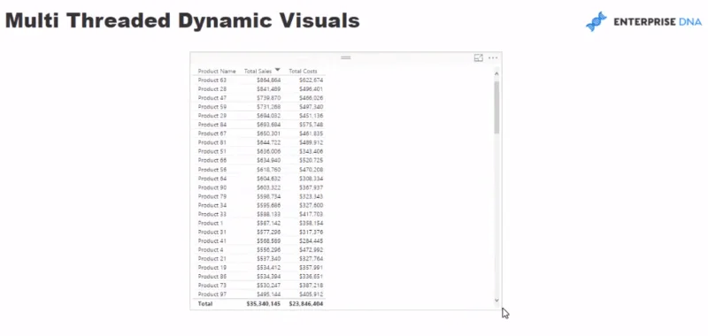Advanced LuckyTemplates: Cara Mencipta Visual Dinamik Berbilang Benang