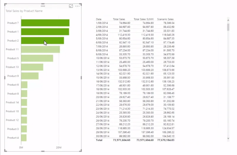 Modelo de dados do LuckyTemplates para análise de cenário avançada usando DAX