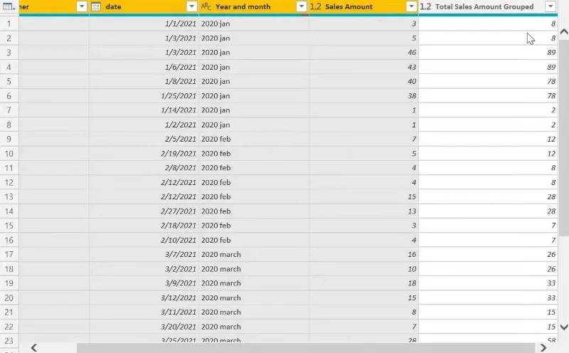 Fungsi Power Query Dalam LuckyTemplates: Kumpulan Mengikut Fungsi