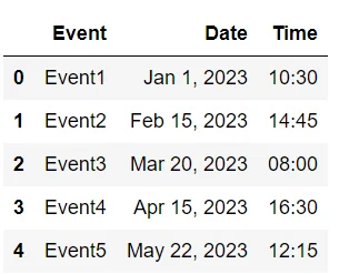 Python Datetime: Panduan Komprehensif Dengan Contoh