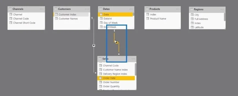 Membina Perhubungan Model Data Anda Dalam LuckyTemplates