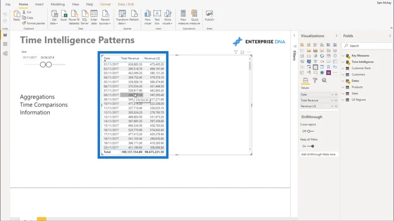 Patrones comunes de inteligencia de tiempo utilizados en LuckyTemplates
