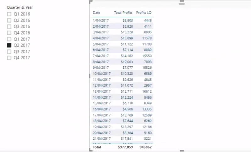 Lihat Mengubah Keputusan Menggunakan Lajur Dikira Dalam LuckyTemplates