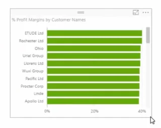 Berechnung der prozentualen Gewinnspanne mithilfe von DAX in LuckyTemplates