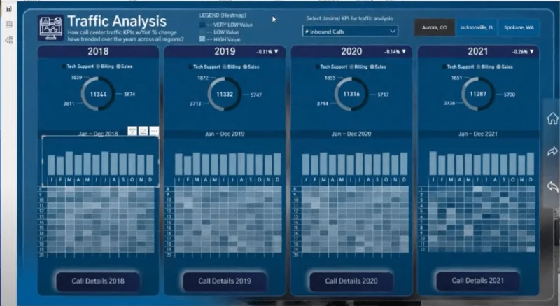 Rangka Kerja Laporan Visualisasi Data |  Bahagian 2
