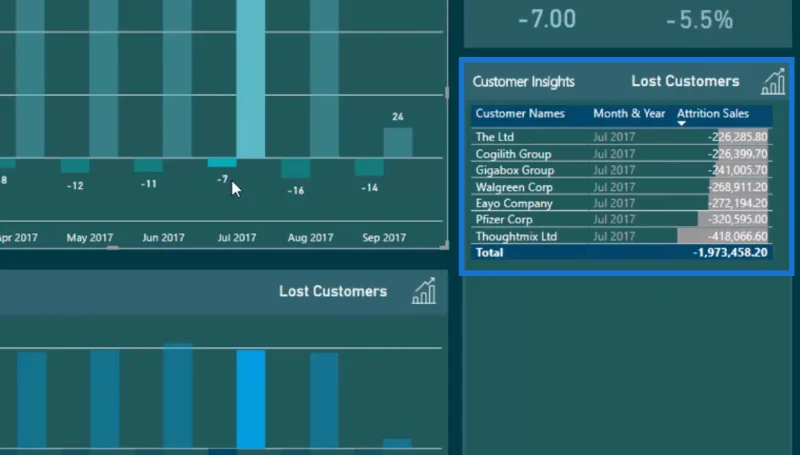 Analisis Attrition: Mencari Pelanggan yang Hilang Menggunakan LuckyTemplates & DAX