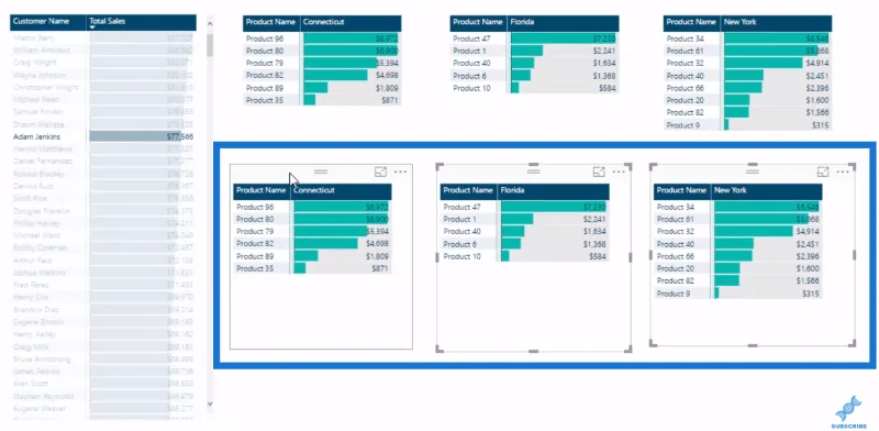 Bar Data LuckyTemplates Dalam Visualisasi Jadual