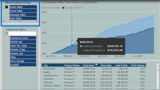 Teknik Segmentasi Pelanggan Menggunakan Model Data – LuckyTemplates & DAX