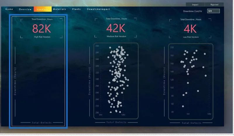 Carta Taburan LuckyTemplates: Pemformatan Bersyarat