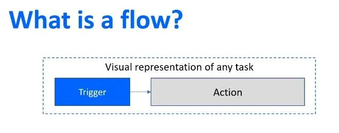 Power Automate Flow: อธิบายการใช้งานและประเภท