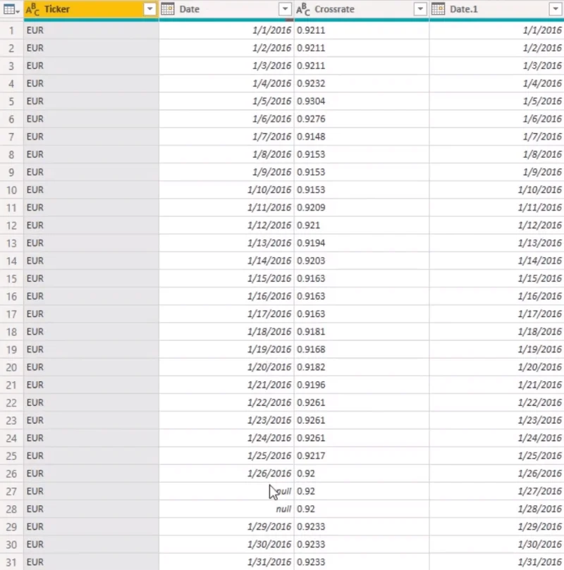 Menyelesaikan Kadar Mata Wang Yang Hilang Dengan Power Query Dalam LuckyTemplates