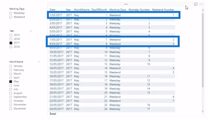 Демонстрация номера рабочего дня в LuckyTemplates с использованием DAX