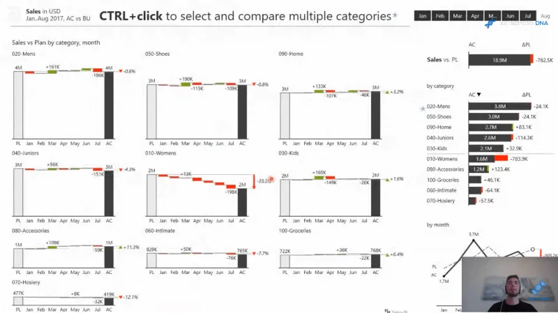 Pelaporan IBCS Untuk Visualisasi Data Perniagaan Dalam LuckyTemplates
