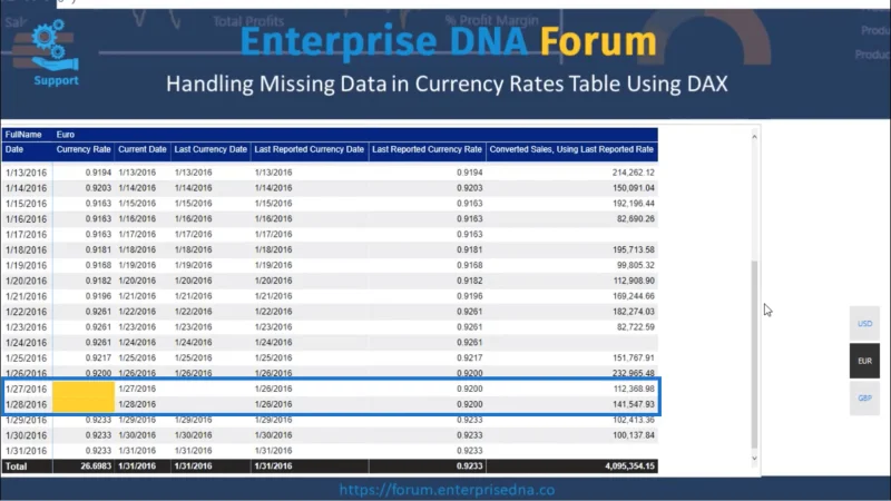Jadual Kadar Mata Wang – Perakaunan Untuk Data Yang Hilang Dengan DAX