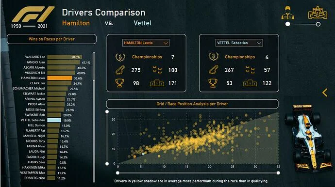 Pameran Baru On LuckyTemplates – Analisis Formula 1