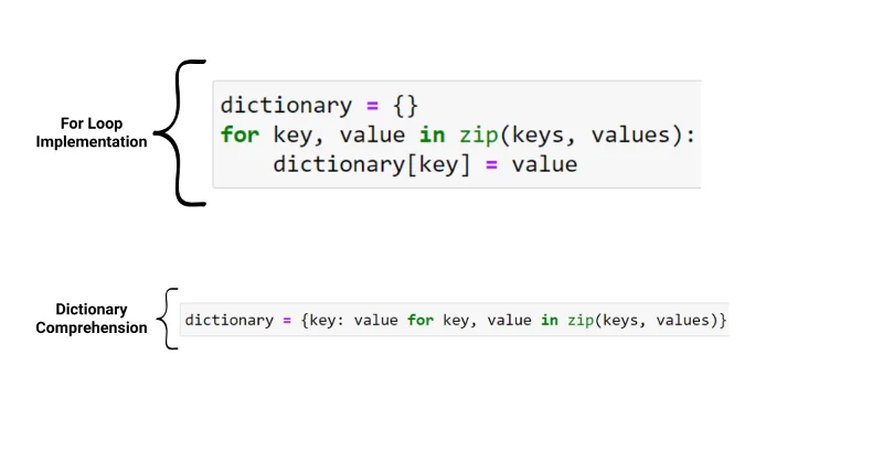 Tutorial Memahami Kamus Python