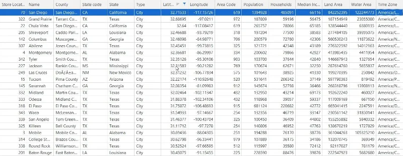 Tutorial Editor Jadual: Menggunakan Pilihan Data Pratonton