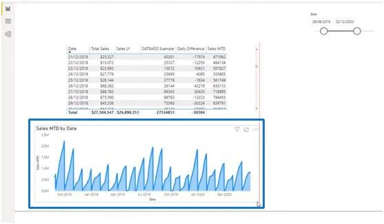 LuckyTemplates-Zeitfunktionen: DATEADD und mehr