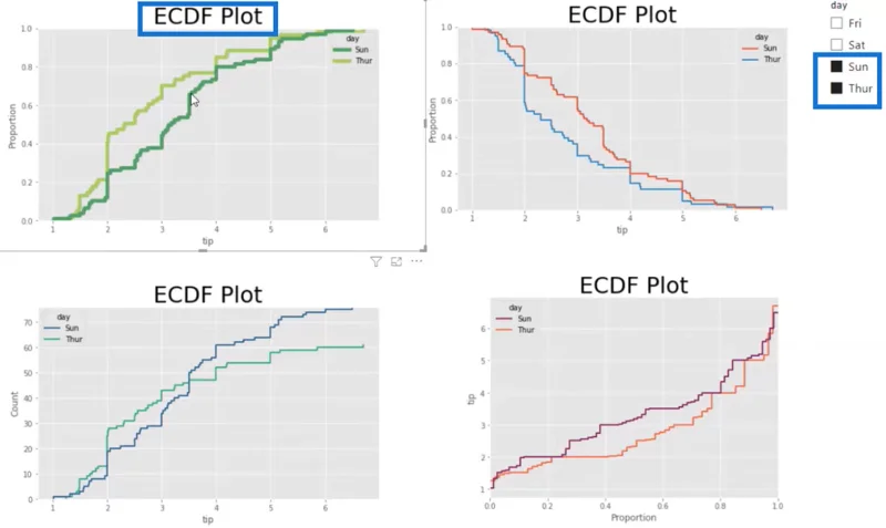 Cara Menggunakan Plot ECDF Dalam Python Dan LuckyTemplates