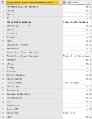 Cipta Jadual Carian Daripada Subjumlah: Pengoptimuman Dalam LuckyTemplates