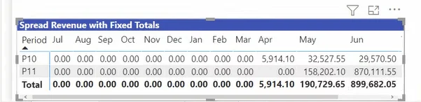 Matriks BI Kuasa |  Cara Membetulkan Jumlah Matriks Dalam LuckyTemplates