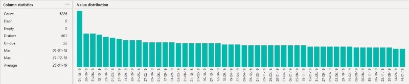 Ciri Pertanyaan Kuasa: Gambaran Keseluruhan