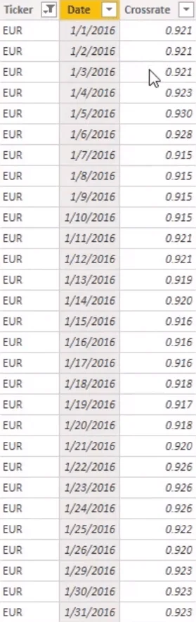 Menyelesaikan Kadar Mata Wang Yang Hilang Dengan Power Query Dalam LuckyTemplates
