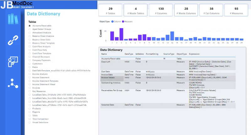 21 Contoh Laporan LuckyTemplates Teratas: Inspirasi Untuk Memvisualisasikan Data Anda