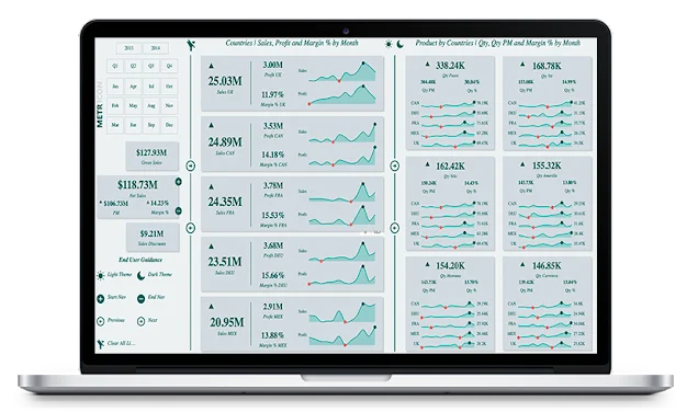 Cara Menggunakan KPI Dalam LuckyTemplates – Mari Kami Jelaskan