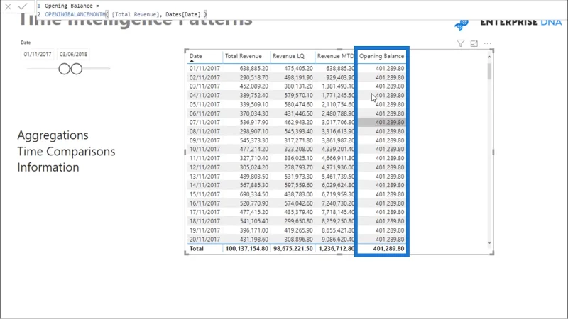 Patrones comunes de inteligencia de tiempo utilizados en LuckyTemplates