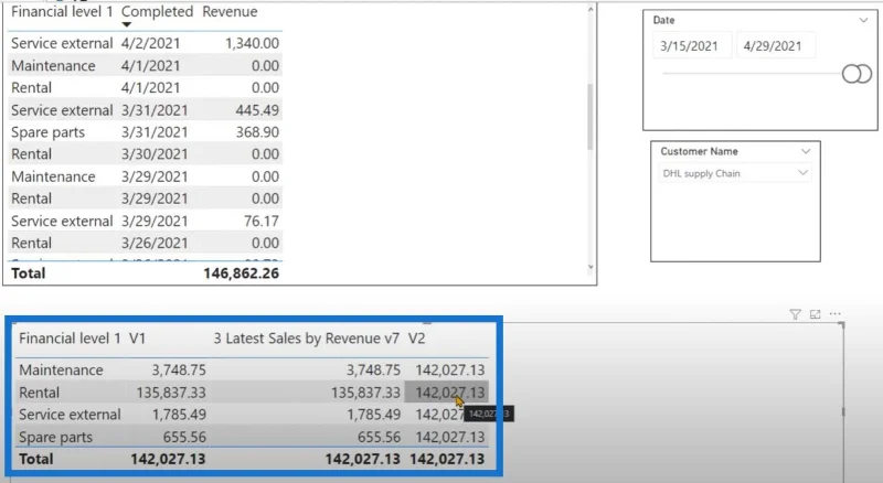 Tutorial DAX Language LuckyTemplates Mengenai Reverse TOPN