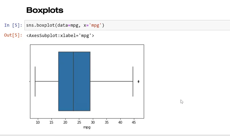 Fungsi Seaborn Dalam Python Untuk Memvisualisasikan Taburan Pembolehubah