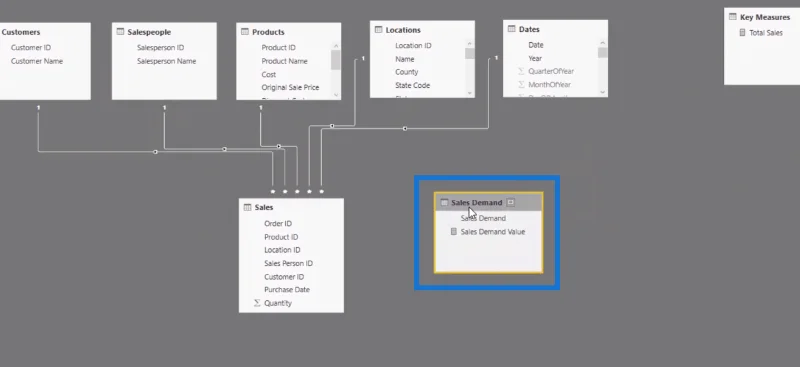 Funzionalità del parametro "What-If" di LuckyTemplates