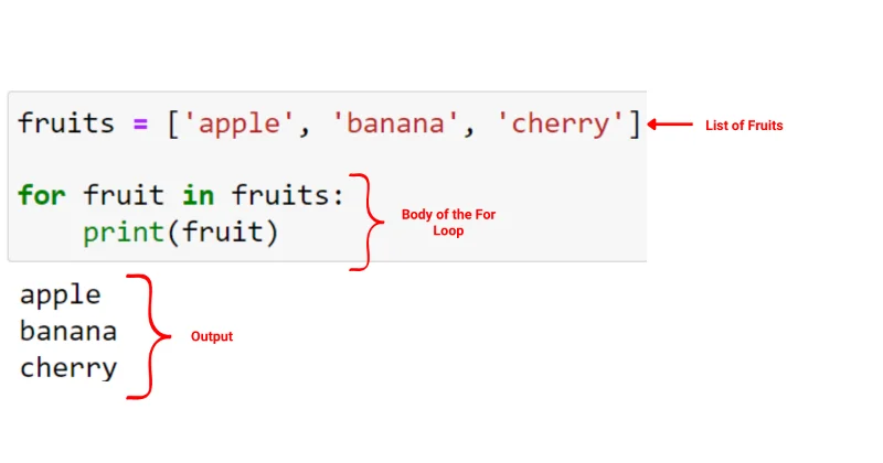Python For Loop: Panduan Ringkas Untuk Menguasai Lelaran