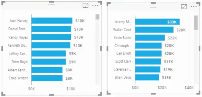 Data Kumpulan Dalam Papan Pemuka Runcit Dalam LuckyTemplates