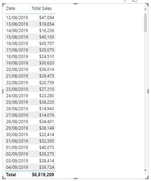Pengenalan Kepada DAX Lanjutan Dalam LuckyTemplates