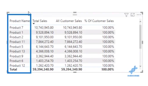 Fungsi LuckyTemplates DAX ALL – Cara Ia Berfungsi