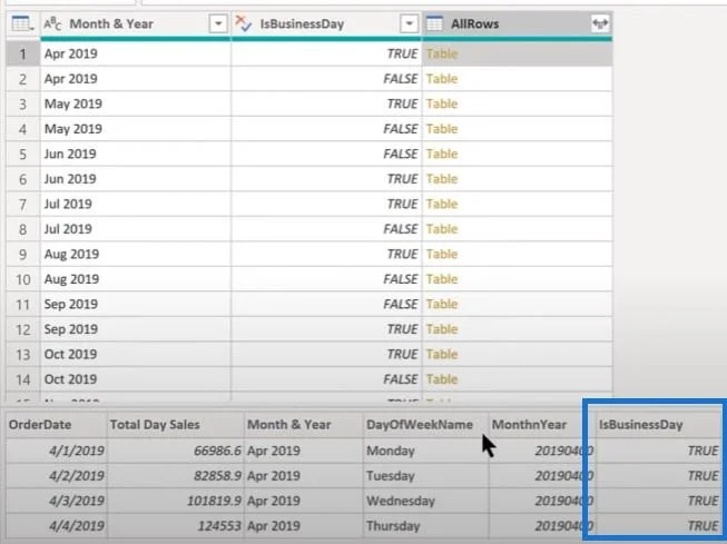 Petua LuckyTemplates: Cara Membandingkan N Hari Perniagaan Pertama