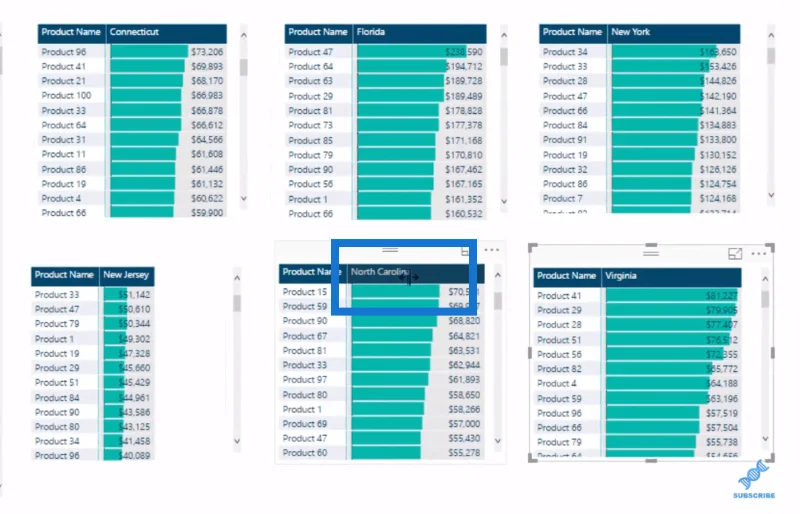 Bar Data LuckyTemplates Dalam Visualisasi Jadual
